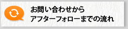 お問い合わせからアフターフォローまでの流れ